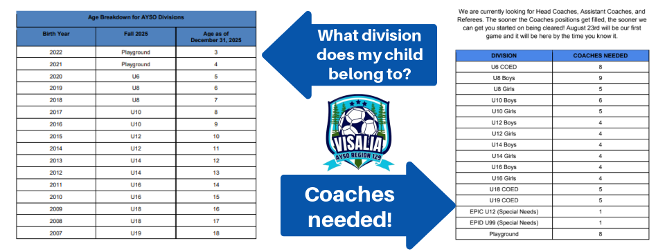 age divisions & coaches needed